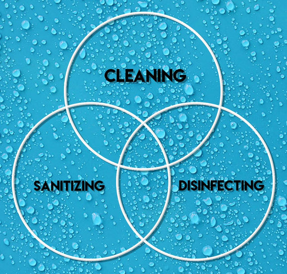 Cleaning & Sanitizing Service - Blankets, Gear, Etc.